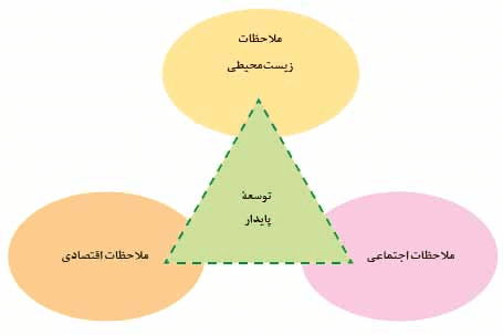 جواب صفحه 72 شیمی دهم