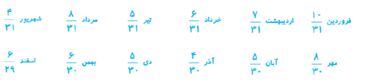 جواب صفحه 128 ریاضی ششم