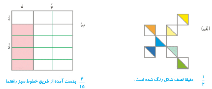 جواب صفحه 128 ریاضی ششم