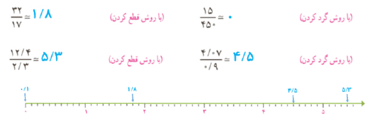 جواب تمرین صفحه 136 ریاضی ششم