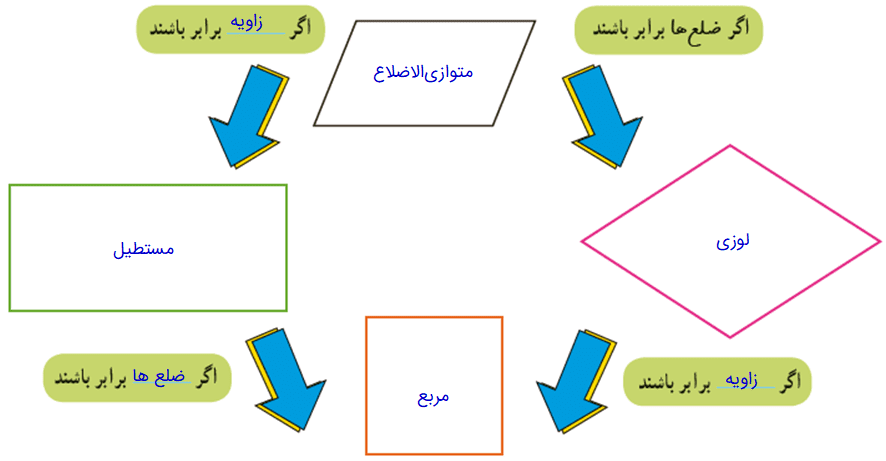 جواب صفحه 128 ریاضی چهارم