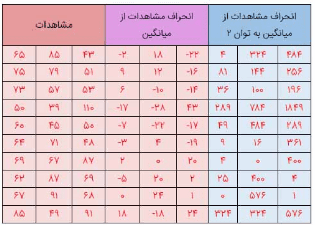 جواب کار در کلاس صفحه 90 ریاضی دهم انسانی