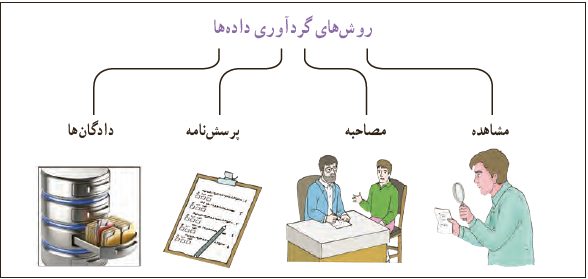 جواب کار در کلاس صفحه 76 ریاضی دهم انسانی