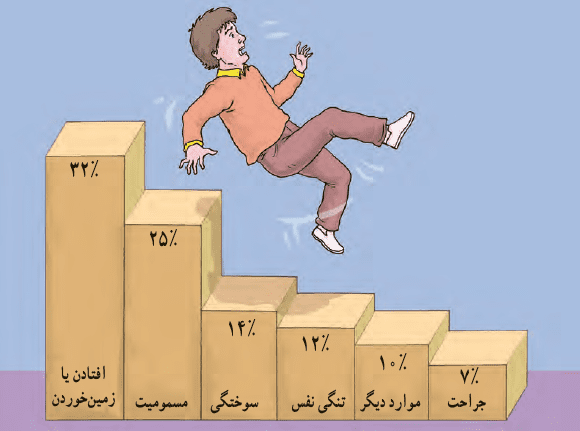 جواب فعالیت صفحه 100 ریاضی دهم انسانی