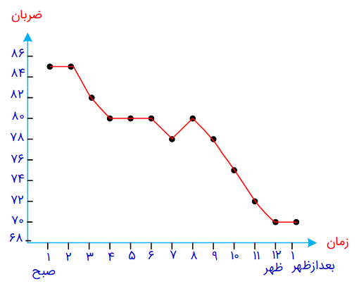 جواب صفحه 147 ریاضی چهارم