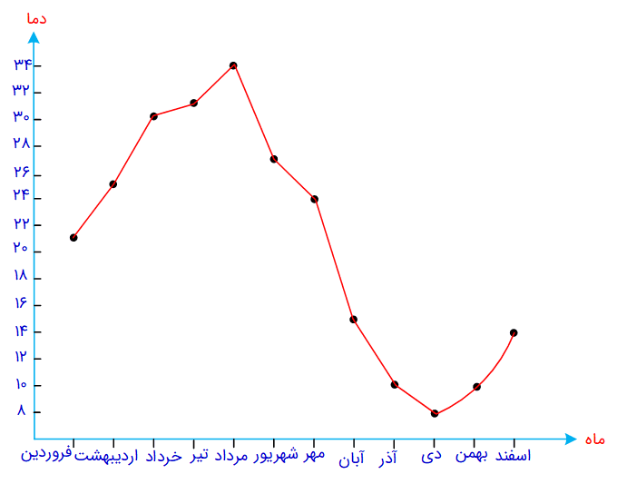 جواب صفحه 147 ریاضی چهارم