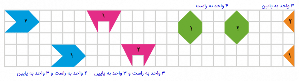 جواب صفحه 147 ریاضی چهارم