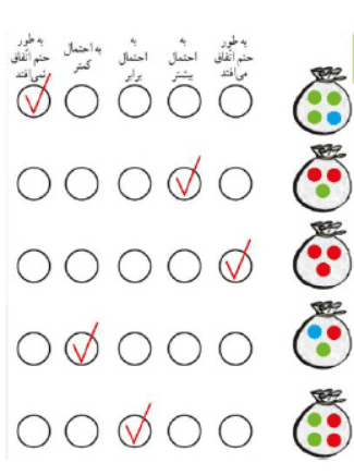 جواب فعالیت صفحه 148 ریاضی چهارم