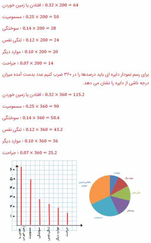 جواب فعالیت صفحه 100 ریاضی دهم انسانی