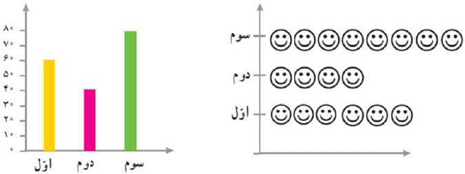 جواب تمرین صفحه 117 ریاضی هفتم