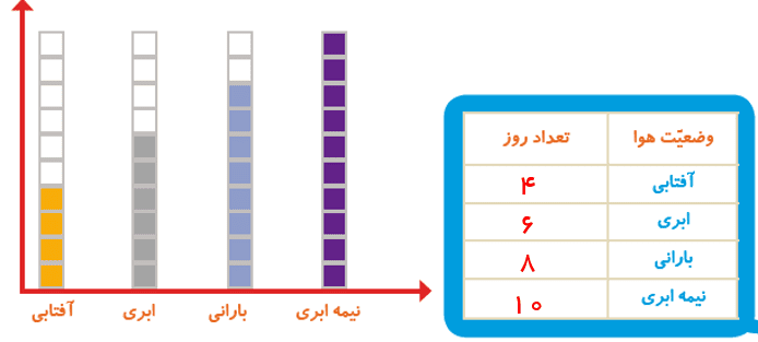 جواب صفحه 133 ریاضی دوم