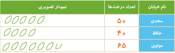 جواب صفحه 138 ریاضی دوم