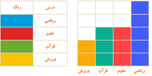 جواب تمرین صفحه 141 ریاضی دوم