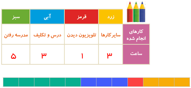 جواب صفحه 142 ریاضی دوم