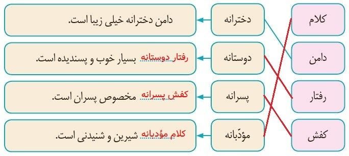 جواب املا و واژه آموزی صفحه 98 نگارش سوم