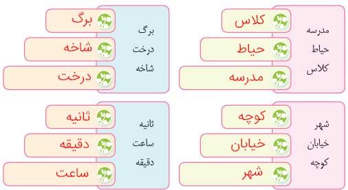 جواب هنر و سرگرمی صفحه 106 نگارش چهارم