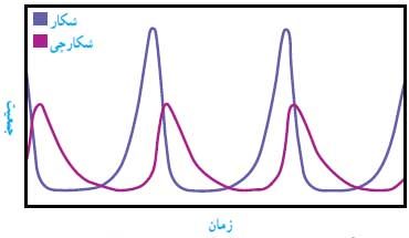 جواب صفحه 168 علوم نهم