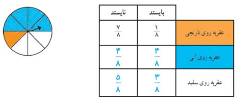 جواب فعالیت صفحه 130 ریاضی هشتم