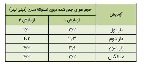 جواب کاوش کنید صفحه 113 شیمی دهم