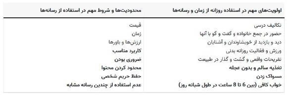 جواب گفت و گوی کلاسی صفحه 156 تفکر و سواد رسانه دهم