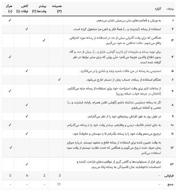 جواب گفت و گو کلاسی صفحه 162 تفکر و سواد رسانه دهم