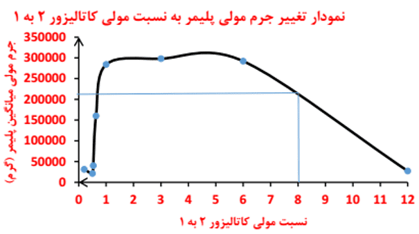 جواب تمرین های دوره ای فصل سوم شیمی یازدهم