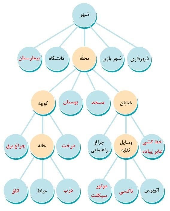 جواب واژه آموزی صفحه 16 فارسی سوم