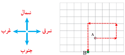 جواب تمرین صفحه 100 ریاضی هفتم