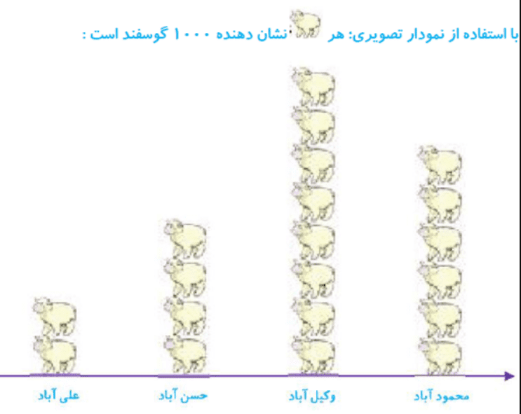 جواب کار در کلاس صفحه 128 ریاضی سوم