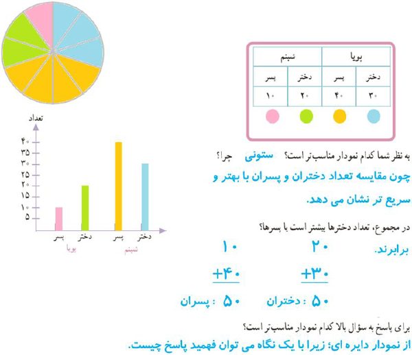 جواب تمرین صفحه 129 ریاضی سوم