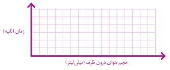 جواب آزمایش کنید صفحه 13 علوم هشتم