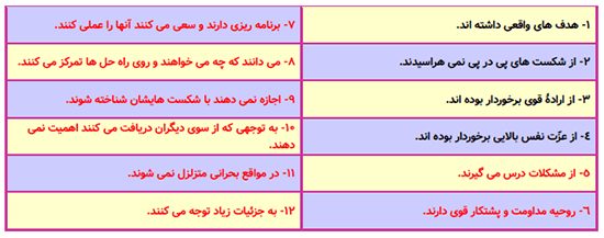 جواب فعالیت صفحه 37 تفکر و سبک زندگی هشتم