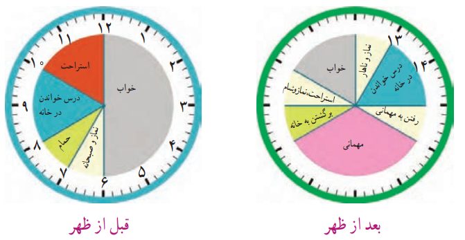 جواب کار در کلاس صفحه 17 ریاضی سوم