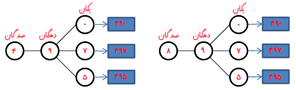 جواب حل مسئله صفحه 26 ریاضی سوم