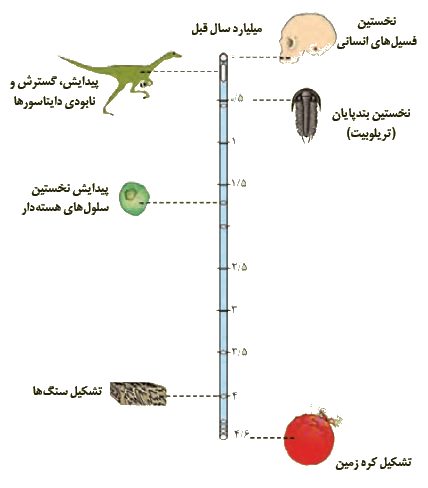 جواب تفسیر کنید صفحه 15 زمین شناسی یازدهم