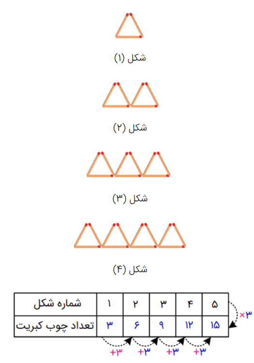 جواب صفحه 15 ریاضی پنجم