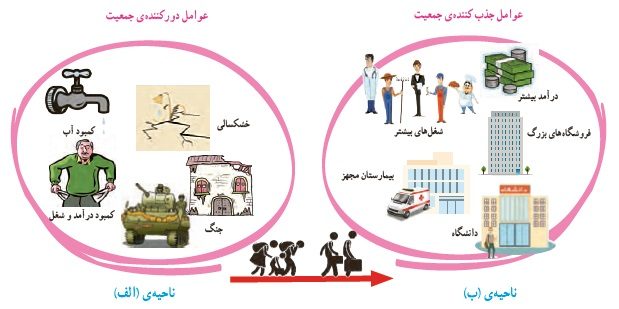 جواب فعالیت صفحه 28 مطالعات پنجم