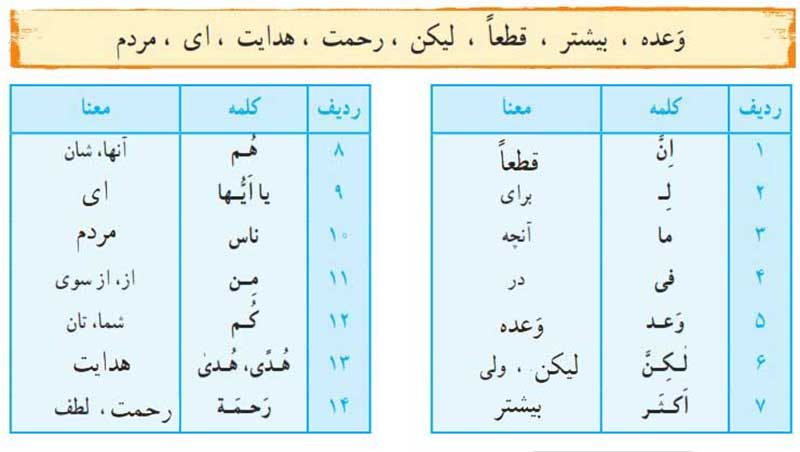 جواب فعالیت صفحه 21 قران هفتم