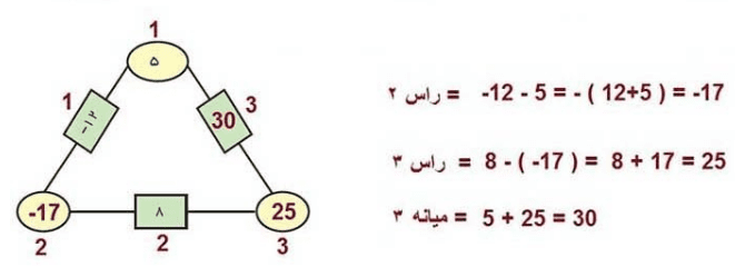 جواب تمرین صفحه 19 ریاضی هفتم