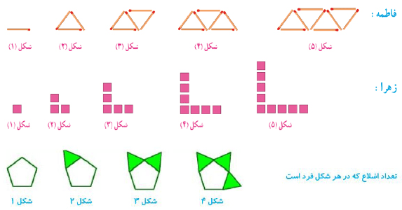 جواب کار در کلاس صفحه 3 ریاضی ششم