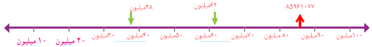 جواب کار در کلاس صفحه 9 ریاضی ششم