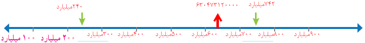 جواب کار در کلاس صفحه 9 ریاضی ششم