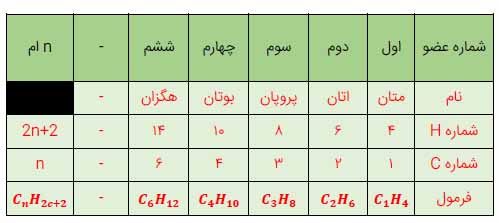 جواب پیوند با ریاضی صفحه 36 شیمی یازدهم