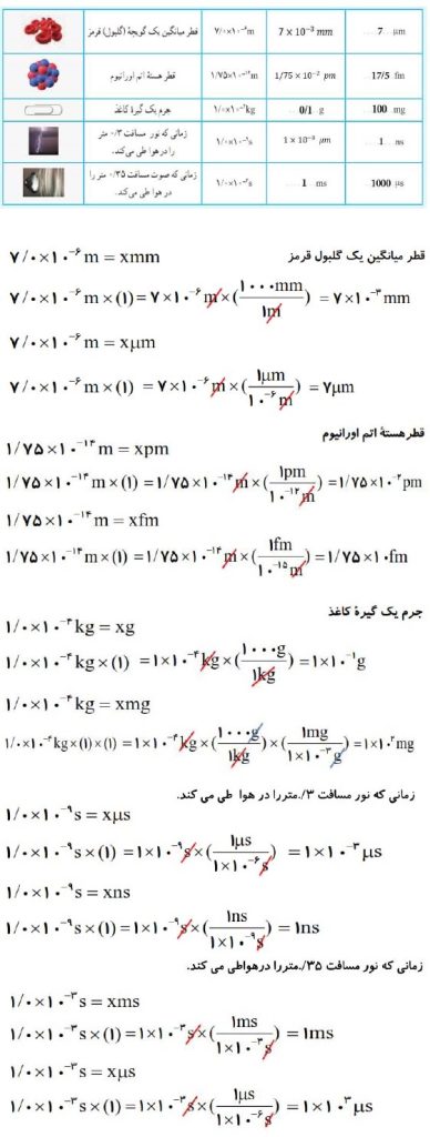 جواب صفحه 13 فیزیک دهم