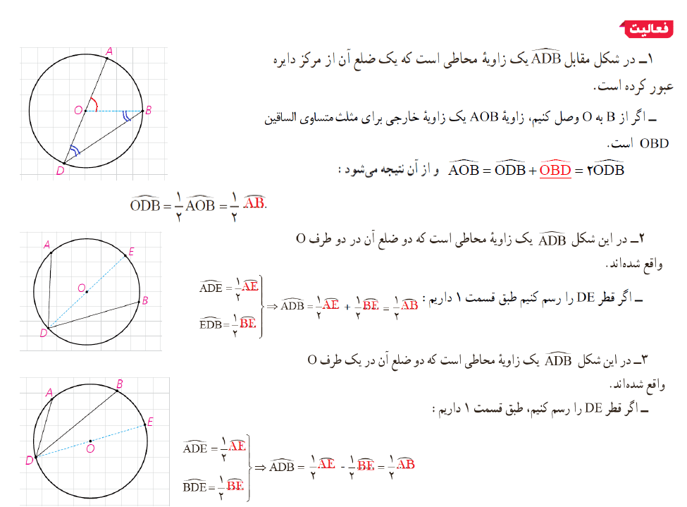 جواب فعالیت صفحه 13 هندسه یازدهم