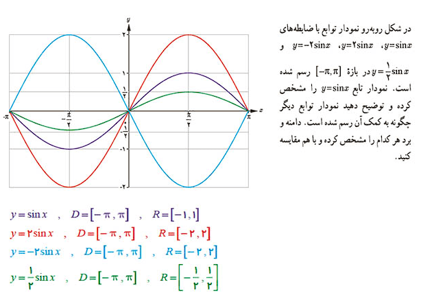 جواب صفحه 16 ریاضی دوازدهم تجربی