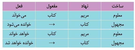 جواب قلمرو زبانی صفحه 21 فارسی یازدهم