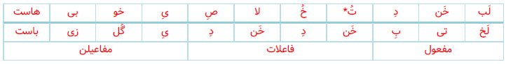 جواب خودارزیابی صفحه 26 علوم و فنون ادبی دوازدهم