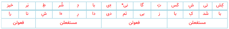 جواب خودارزیابی صفحه 26 علوم و فنون ادبی دوازدهم