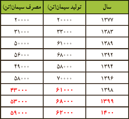 جواب صفحه 43 علوم هفتم